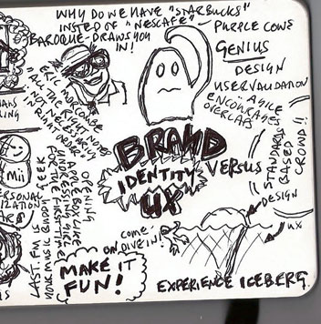 Sketch Notes (3 of 3)